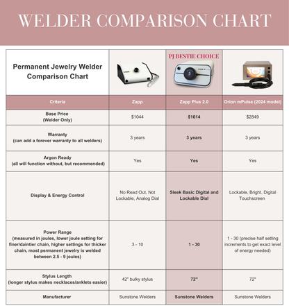 Permanent Jewelry Starter Kit