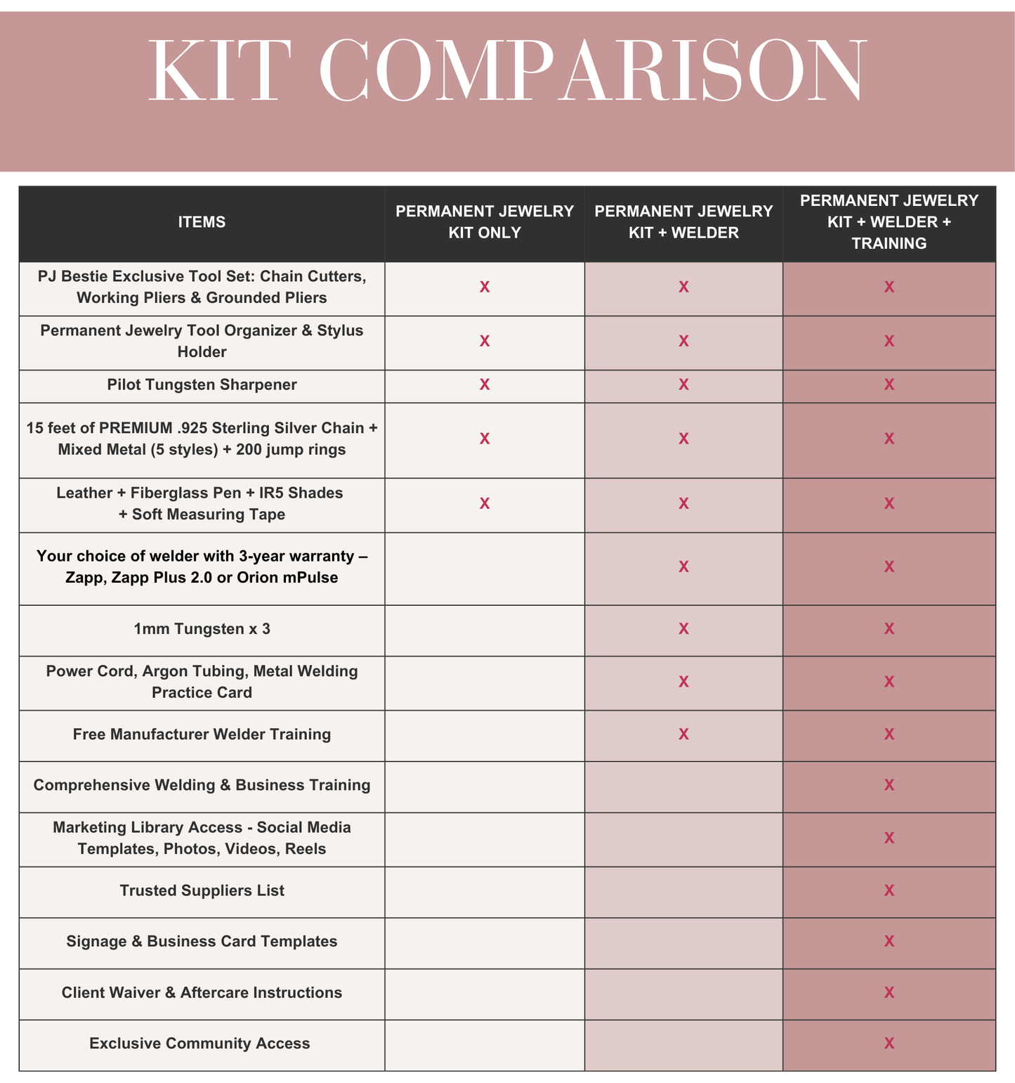 Permanent Jewelry Starter Kit