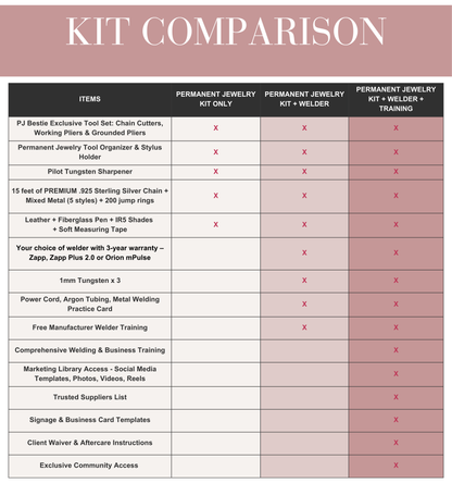 Permanent Jewelry Starter Kit