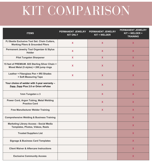 Permanent Jewelry Starter Kit